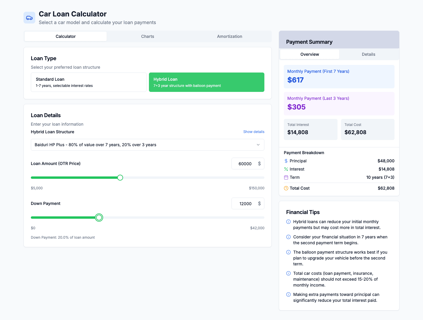 Car Loan Calculator Hybrid loan with its payment summary