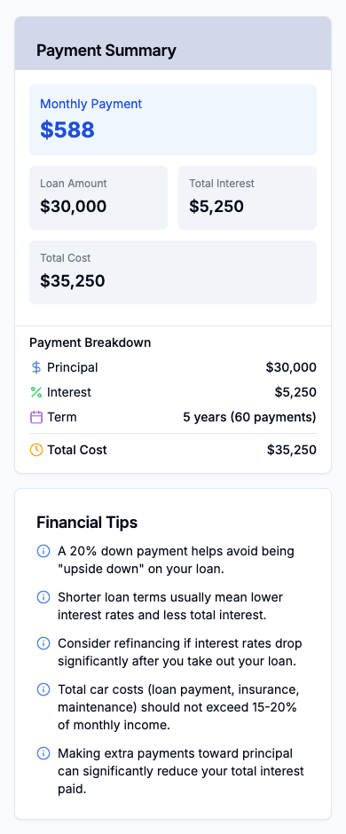 Car Loan Calculator payment summary on a phone